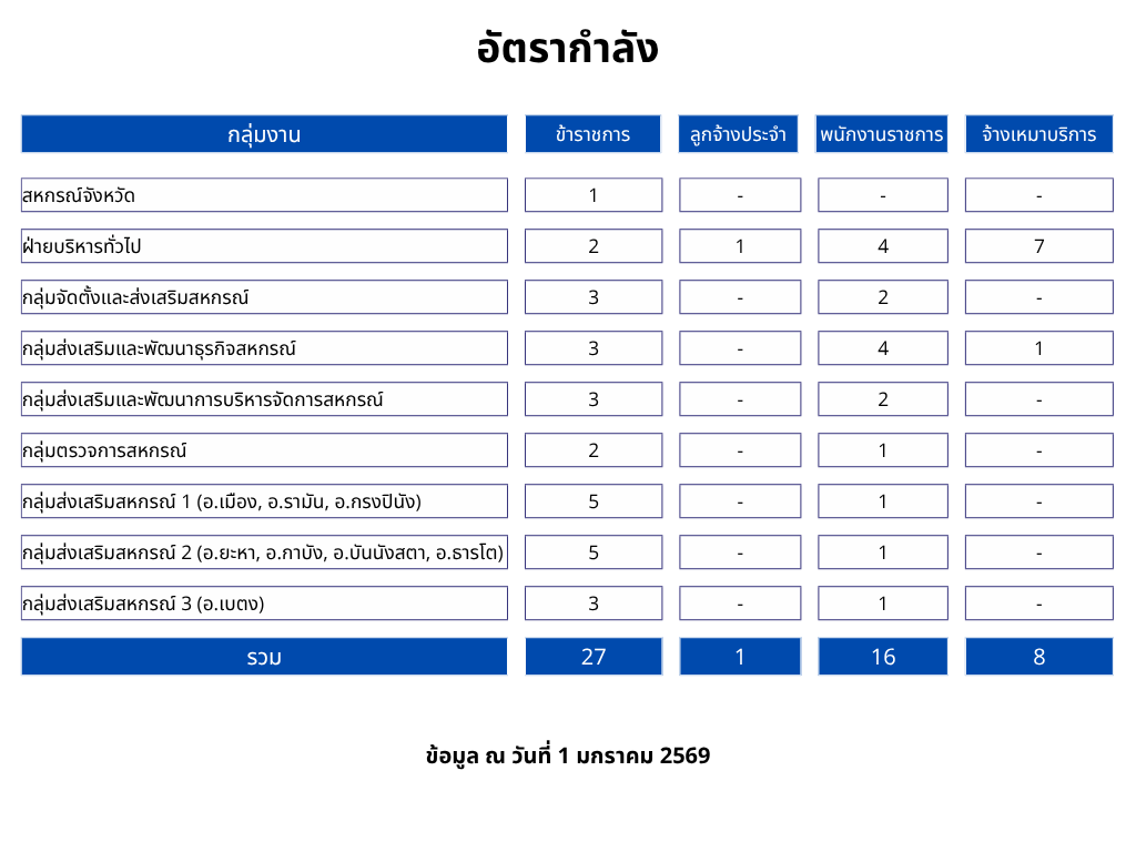 Grey and Blue Modern Company Structure Graph 5
