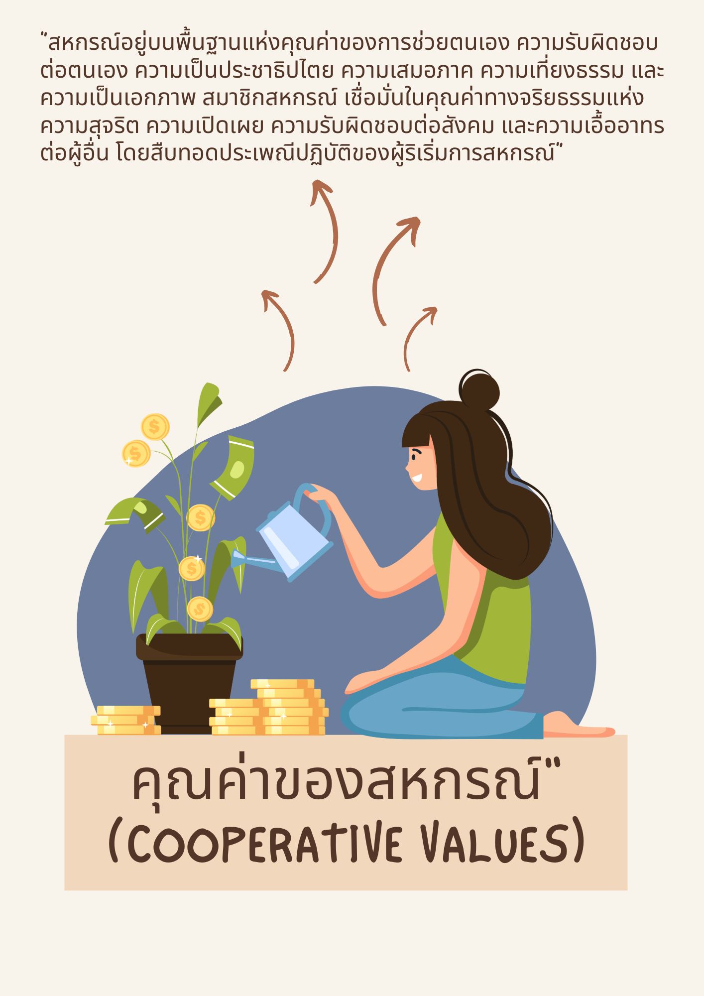 คุณค่าของสหกรณ์